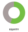 chart_equity